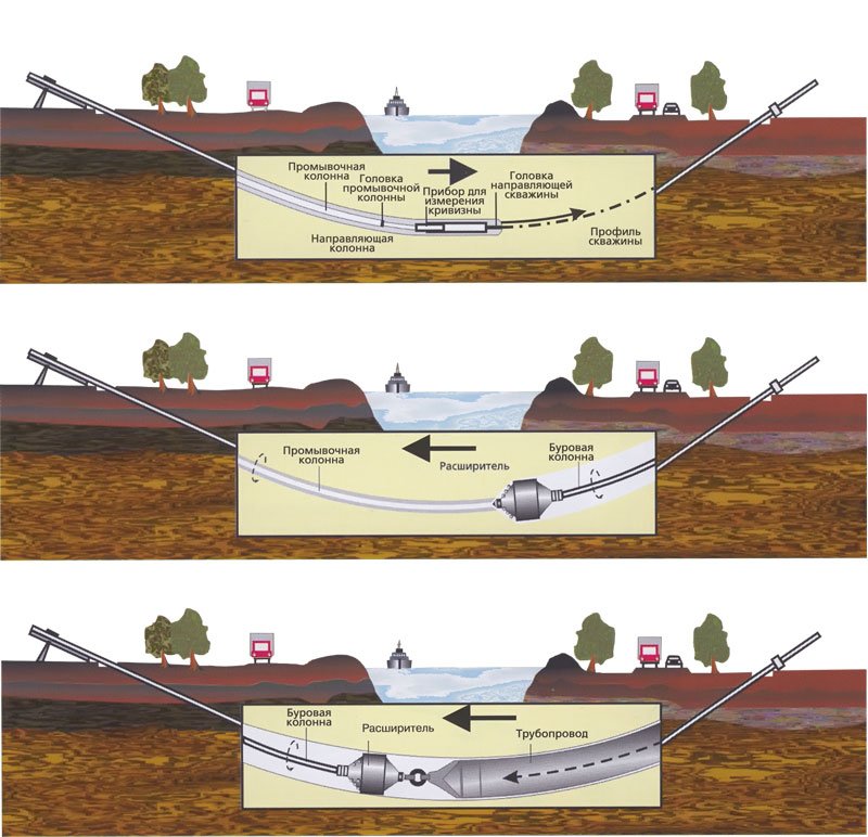 Схема горизонтально направленное бурение - 92 фото